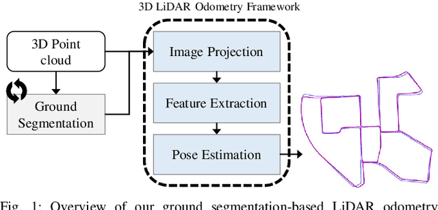 Figure 1 for PaGO-LOAM: Robust Ground-Optimized LiDAR Odometry