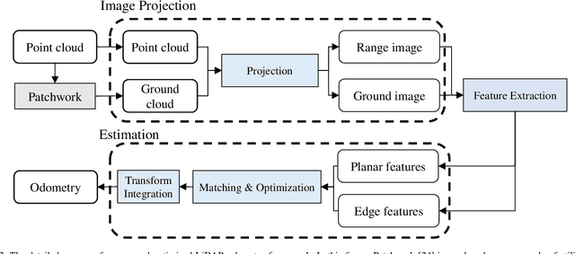 Figure 2 for PaGO-LOAM: Robust Ground-Optimized LiDAR Odometry