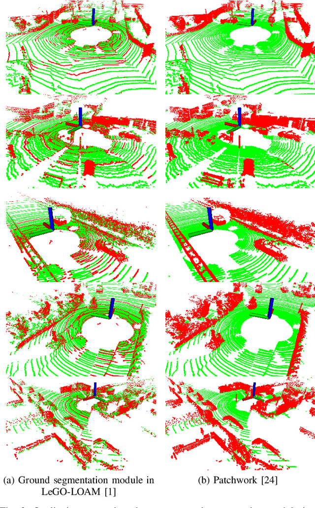 Figure 3 for PaGO-LOAM: Robust Ground-Optimized LiDAR Odometry