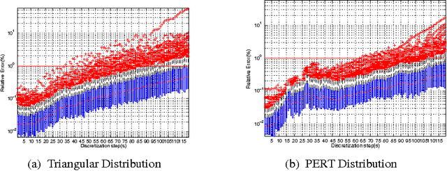 Figure 3 for Computational Methods for Probabilistic Inference of Sector Congestion in Air Traffic Management