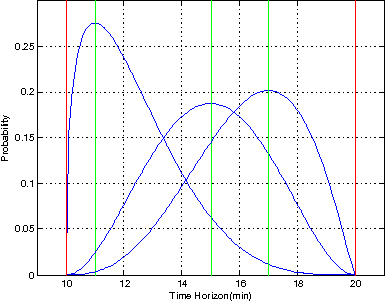 Figure 1 for Computational Methods for Probabilistic Inference of Sector Congestion in Air Traffic Management