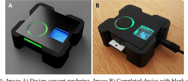 Figure 1 for Rapid point-of-care Hemoglobin measurement through low-cost optics and Convolutional Neural Network based validation
