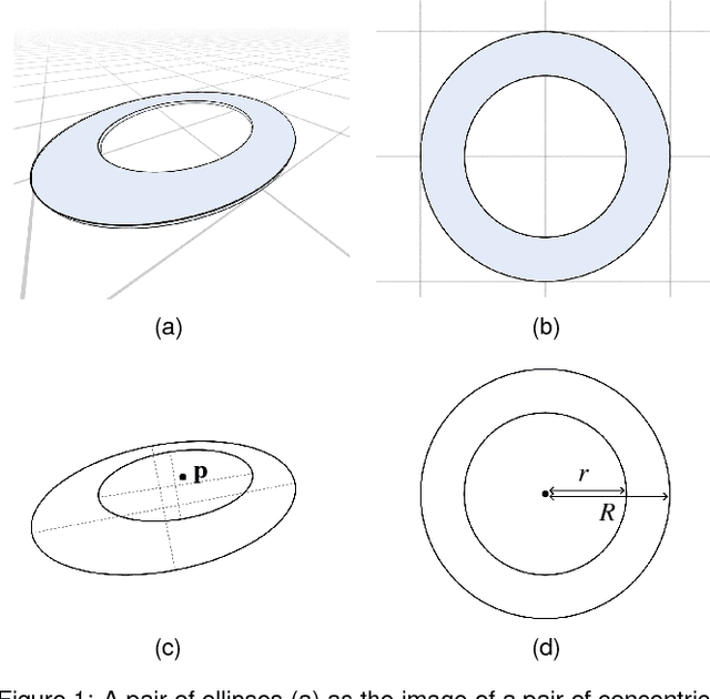 Figure 1 for Center of circle after perspective transformation