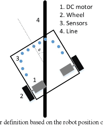Figure 3 for Autonomous Control of a Line Follower Robot Using a Q-Learning Controller