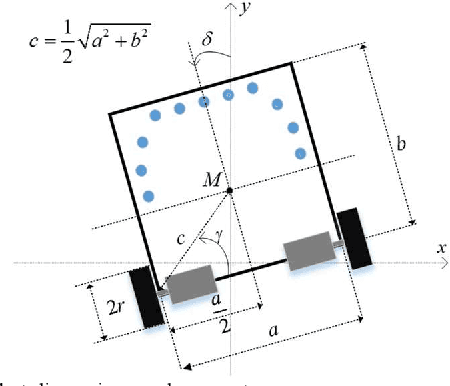 Figure 4 for Autonomous Control of a Line Follower Robot Using a Q-Learning Controller