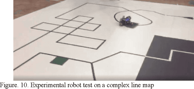 Figure 2 for Autonomous Control of a Line Follower Robot Using a Q-Learning Controller