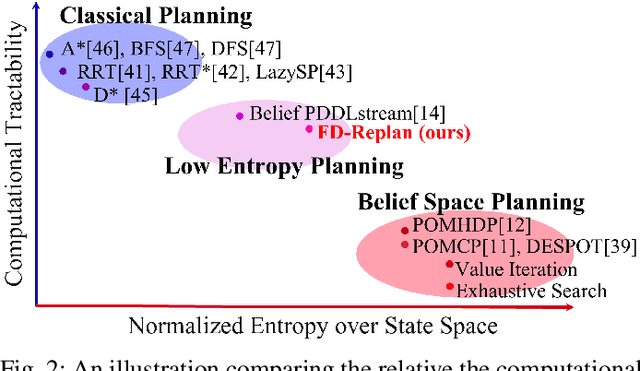 Figure 2 for Robot Task Planning for Low Entropy Belief States