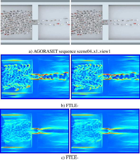 Figure 1 for Video-based Bottleneck Detection utilizing Lagrangian Dynamics in Crowded Scenes