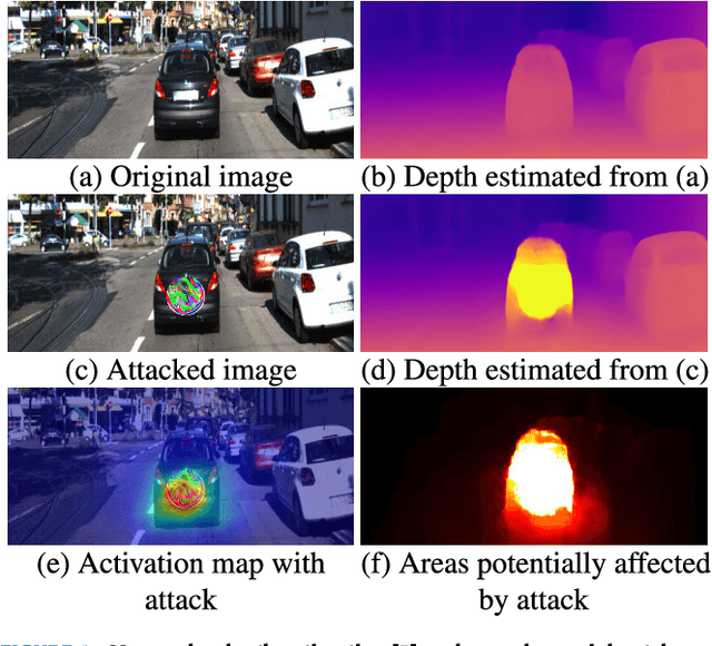 Figure 1 for Adversarial Patch Attacks on Monocular Depth Estimation Networks