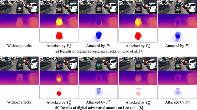Figure 3 for Adversarial Patch Attacks on Monocular Depth Estimation Networks
