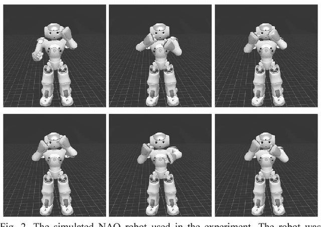 Figure 2 for A Dynamic Neural Network Approach to Generating Robot's Novel Actions: A Simulation Experiment