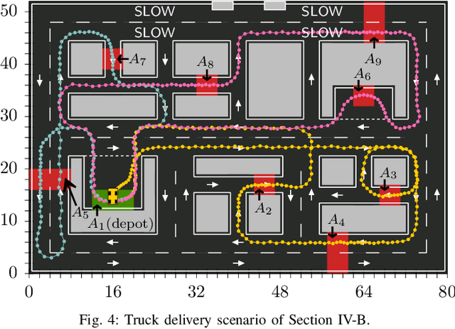 Figure 4 for Vehicle mission guidance by symbolic optimal control