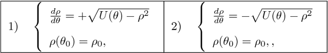 Figure 2 for Solutions of Quadratic First-Order ODEs applied to Computer Vision Problems