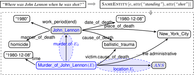Figure 3 for Semantic Framework based Query Generation for Temporal Question Answering over Knowledge Graphs