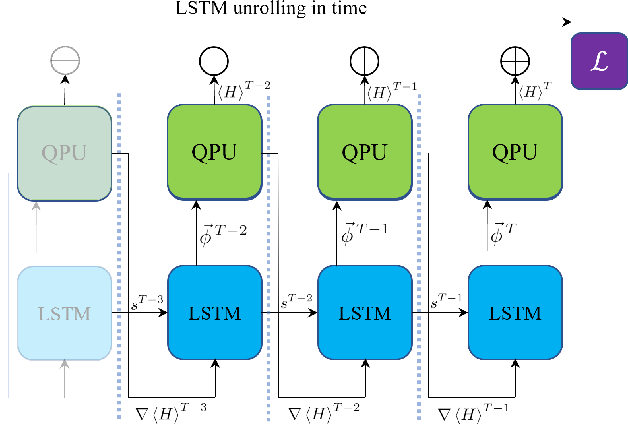 Figure 1 for Optimizing quantum heuristics with meta-learning