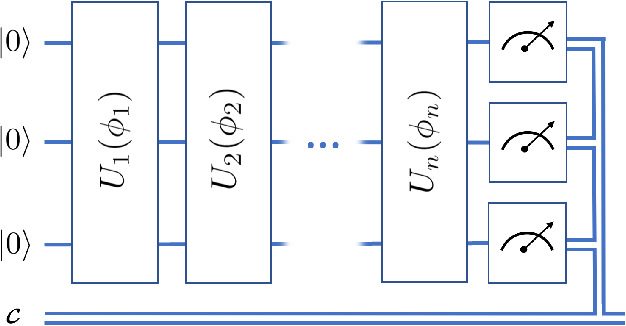 Figure 3 for Optimizing quantum heuristics with meta-learning