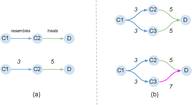 Figure 3 for Efficient multi-relational network representation using primes