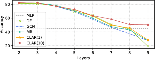 Figure 2 for Improving Your Graph Neural Networks: A High-Frequency Booster