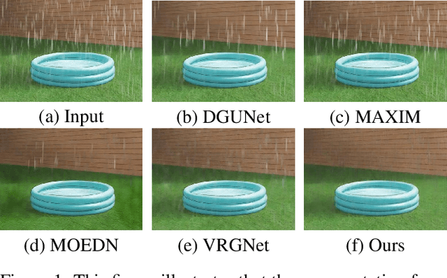 Figure 1 for Removing Rain Streaks via Task Transfer Learning