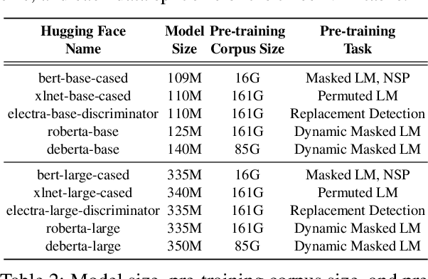 Figure 3 for Uncertainty Quantification with Pre-trained Language Models: A Large-Scale Empirical Analysis