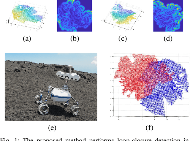 Figure 1 for Gaussian Process Gradient Maps for Loop-Closure Detection in Unstructured Planetary Environments