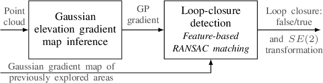 Figure 2 for Gaussian Process Gradient Maps for Loop-Closure Detection in Unstructured Planetary Environments