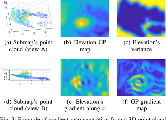 Figure 3 for Gaussian Process Gradient Maps for Loop-Closure Detection in Unstructured Planetary Environments