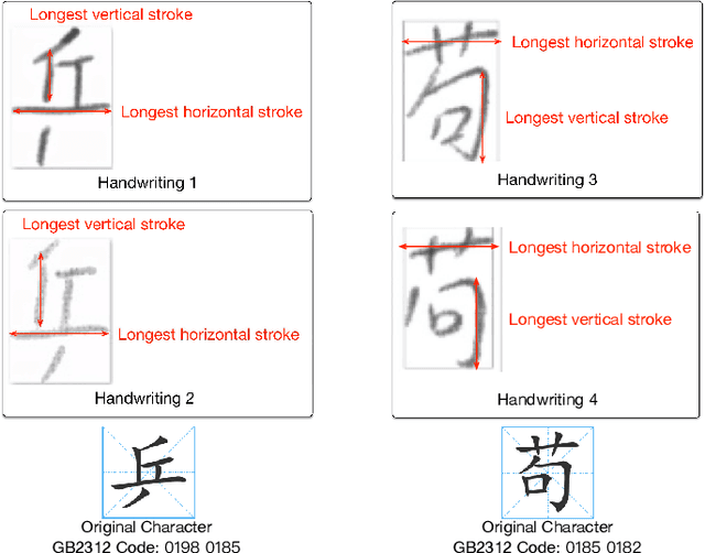 Figure 1 for Interpretable Distance Metric Learning for Handwritten Chinese Character Recognition