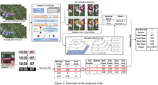 Figure 2 for Deep Learning-based Automatic Player Identification and Logging in American Football Videos