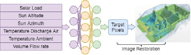 Figure 3 for Demystifying the Data Need of ML-surrogates for CFD Simulations