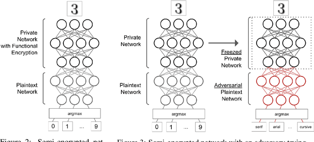 Figure 2 for Partially Encrypted Machine Learning using Functional Encryption