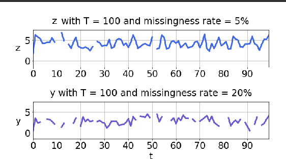 Figure 3 for BayesLDM: A Domain-Specific Language for Probabilistic Modeling of Longitudinal Data