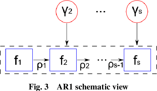Figure 4 for Overview of Gaussian process based multi-fidelity techniques with variable relationship between fidelities