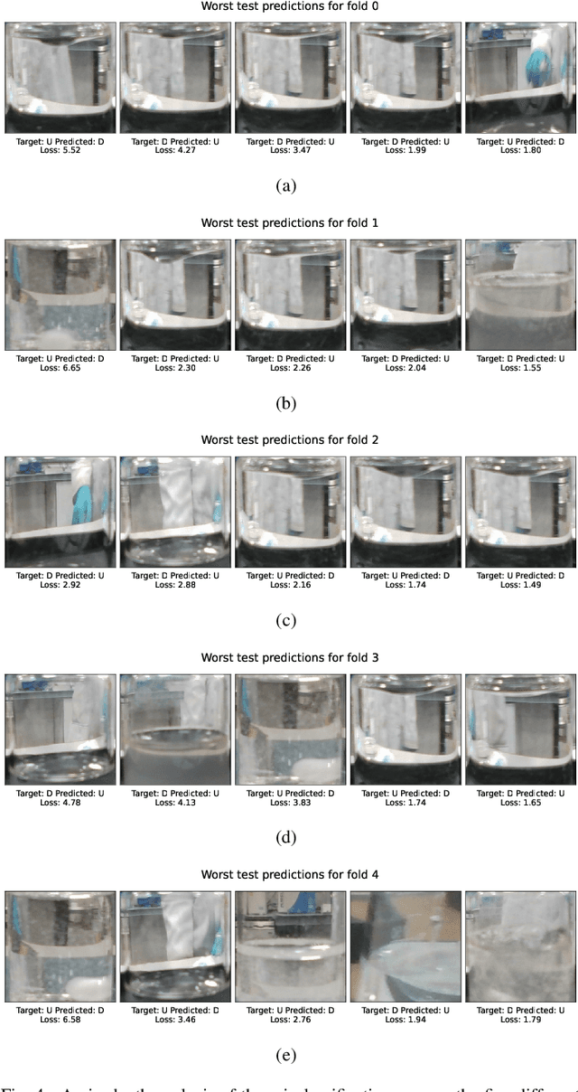 Figure 4 for SOLIS: Autonomous Solubility Screening using Deep Neural Networks