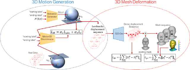 Figure 3 for Generating Complex 4D Expression Transitions by Learning Face Landmark Trajectories