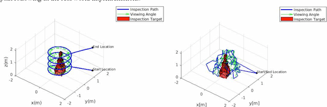 Figure 4 for Indoor Testing and Simulation Platform for Close-distance Visual Inspection of Complex Structures using Micro Quadrotor UAV