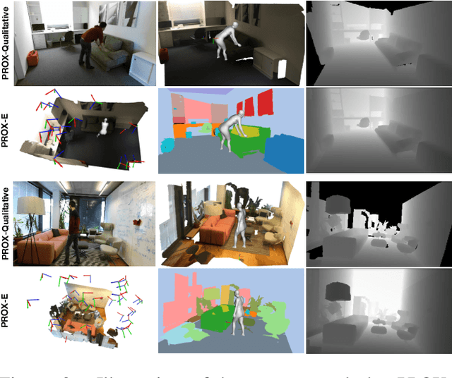 Figure 4 for Generating 3D People in Scenes without People