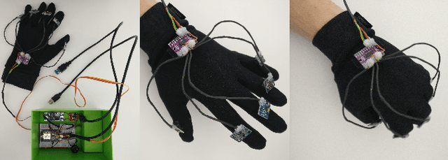 Figure 1 for WaveGlove: Transformer-based hand gesture recognition using multiple inertial sensors