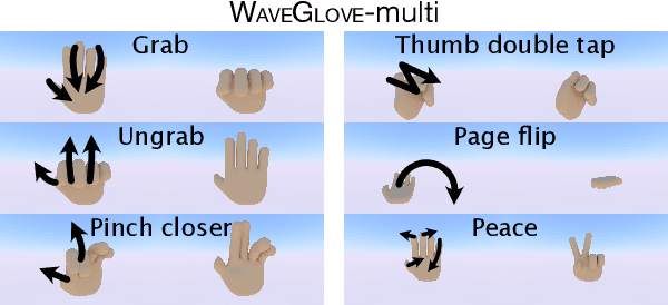 Figure 4 for WaveGlove: Transformer-based hand gesture recognition using multiple inertial sensors