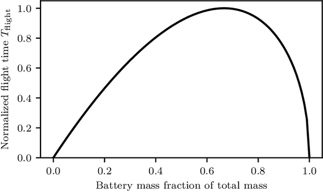 Figure 2 for Flying batteries: In-flight battery switching to increase multirotor flight time