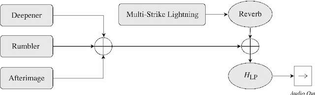 Figure 1 for Advances in Thunder Sound Synthesis