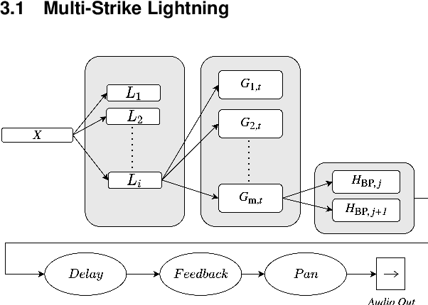 Figure 3 for Advances in Thunder Sound Synthesis