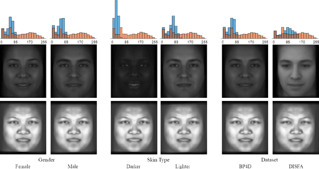 Figure 4 for DeepFN: Towards Generalizable Facial Action Unit Recognition with Deep Face Normalization