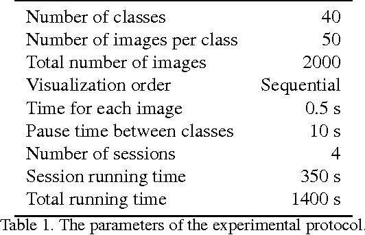 Figure 2 for Deep Learning Human Mind for Automated Visual Classification