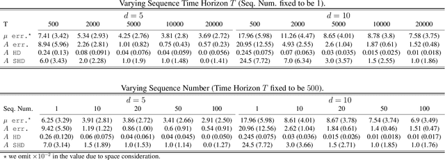 Figure 4 for Granger Causal Chain Discovery for Sepsis-Associated Derangements via Multivariate Hawkes Processes
