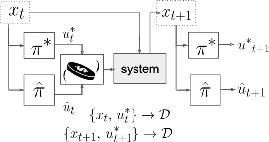 Figure 1 for MPC-Inspired Neural Network Policies for Sequential Decision Making