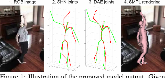 Figure 1 for SMPLR: Deep SMPL reverse for 3D human pose and shape recovery