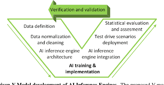 Figure 2 for Cloud2Edge Elastic AI Framework for Prototyping and Deployment of AI Inference Engines in Autonomous Vehicles
