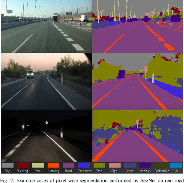 Figure 2 for Can we unify monocular detectors for autonomous driving by using the pixel-wise semantic segmentation of CNNs?