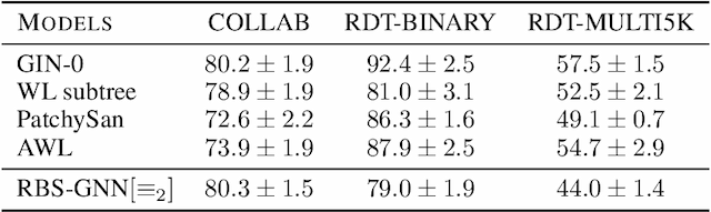 Figure 4 for Learning on Random Balls is Sufficient for Estimating (Some) Graph Parameters